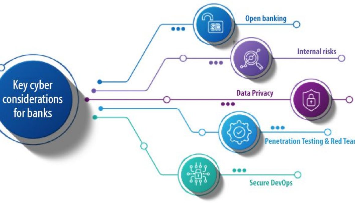 Cyber-Considerations